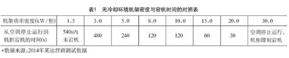 如何为数据中心精密空调选择合适的UPS