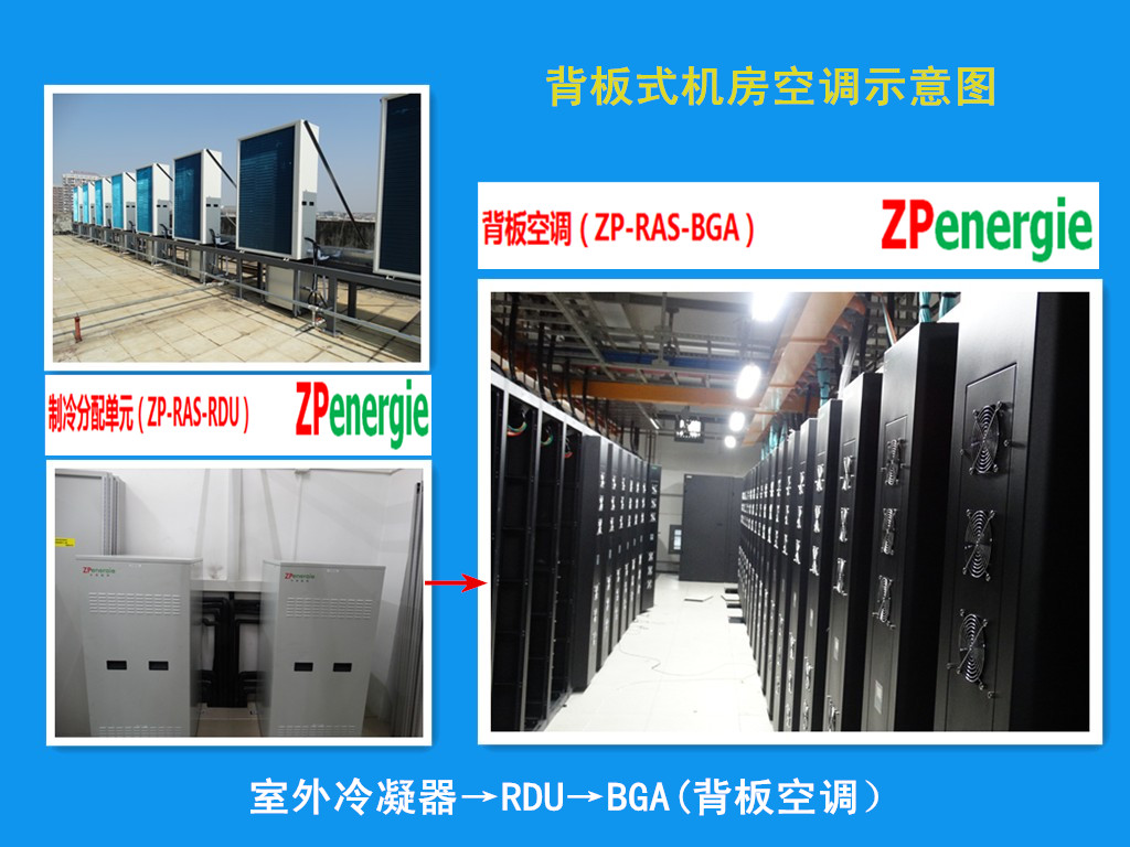 机房节能采用氟泵背板式精密空调制冷等7中节能措施介绍