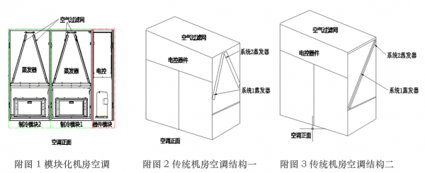 模块化精密空调是如何实现数据中心节能的要求？