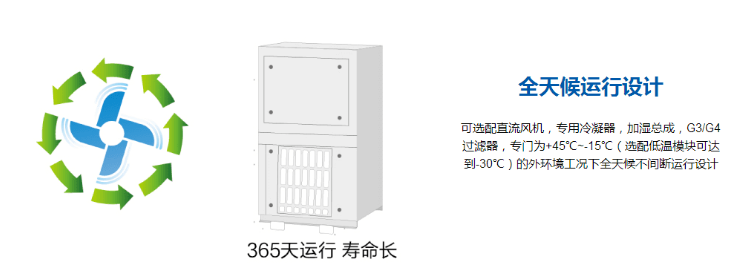 海尔精密空调机房空调JC双模块系列