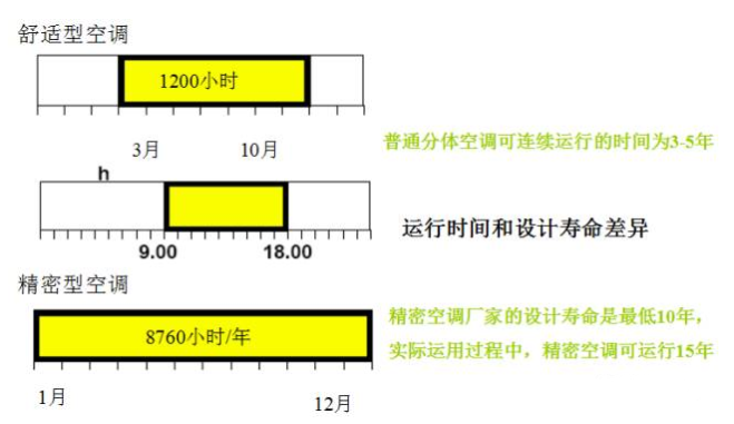 河南UPS,河南精密空调,河南不间断电源,河南艾特网能,河南IteaQ,郑州UPS,郑州精密空调,郑州不间断电源,郑州艾特网能,郑州IteaQ,河南省政府采购网上商城指定供货商