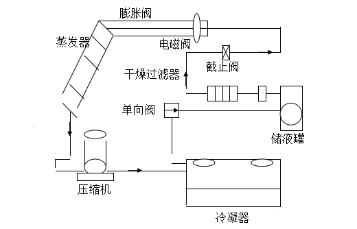 河南UPS,河南精密空调,河南不间断电源,河南艾特网能,河南IteaQ,郑州UPS,郑州精密空调,郑州不间断电源,郑州艾特网能,郑州IteaQ,河南省政府采购网上商城指定供货商