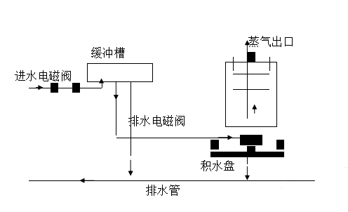 河南UPS,河南精密空调,河南不间断电源,河南艾特网能,河南IteaQ,郑州UPS,郑州精密空调,郑州不间断电源,郑州艾特网能,郑州IteaQ,河南省政府采购网上商城指定供货商